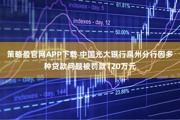 策略盈官网APP下载 中国光大银行泉州分行因多种贷款问题被罚款120万元
